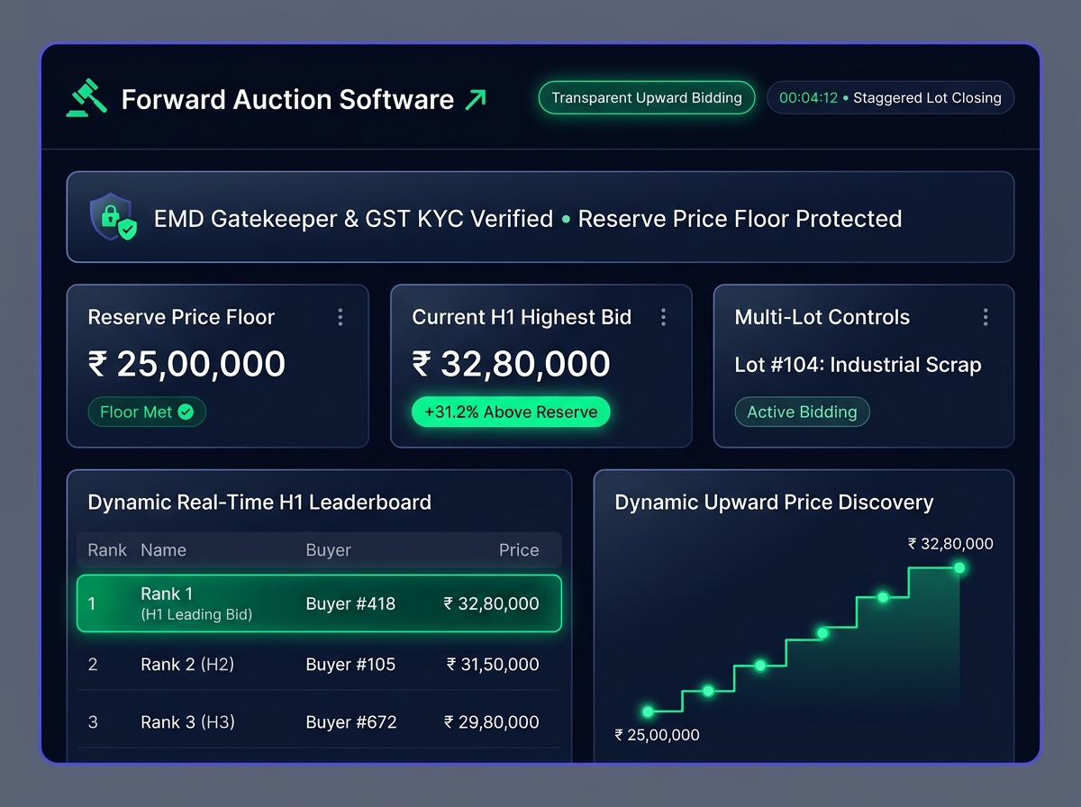 Forward Auction Diagram