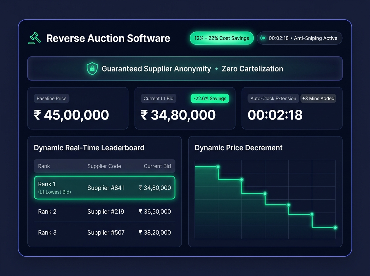 Reverse Auction Diagram